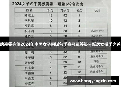 唐嘉雯夺得2024年中国女子围棋名手赛冠军等级分跃居女棋手之首